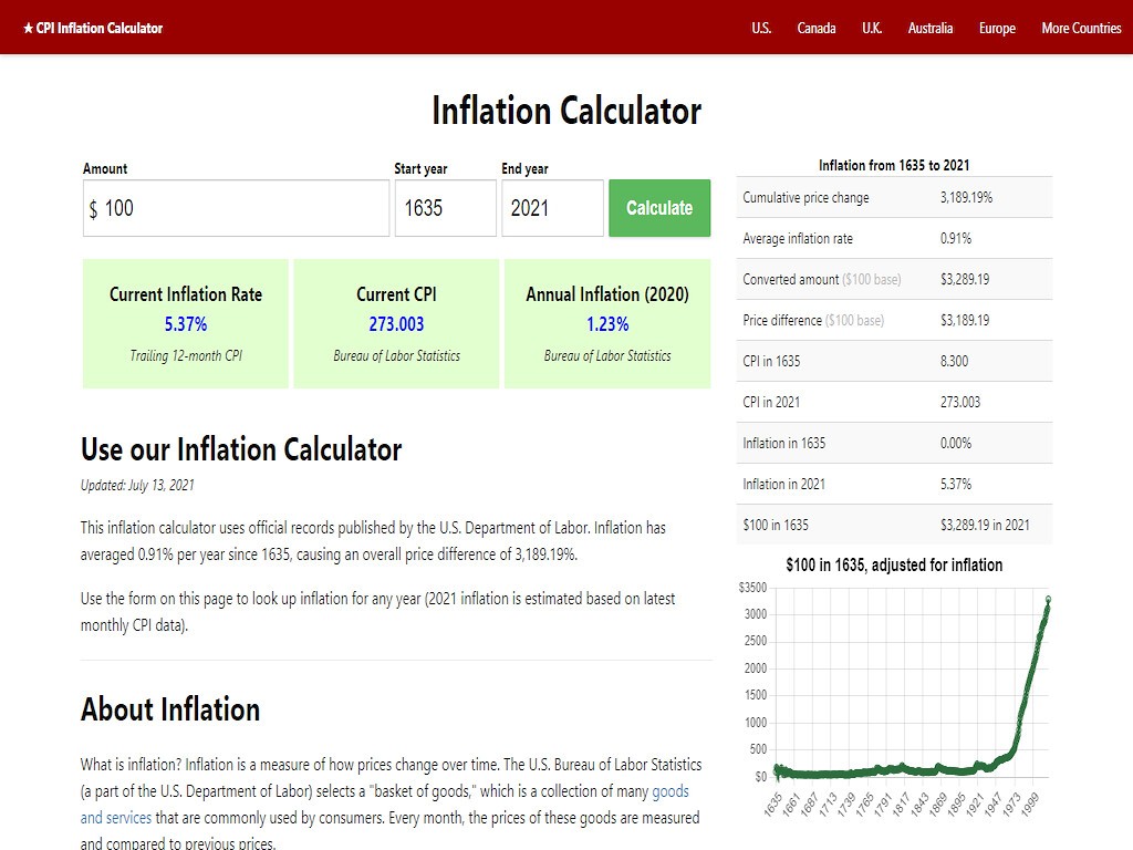 In 2103 Dollars Inflation Calculator